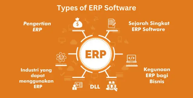 Types of ERP Software